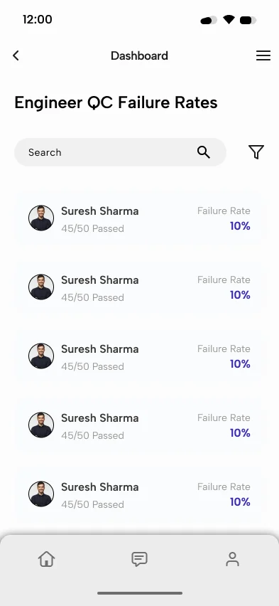CSite engineer QC record